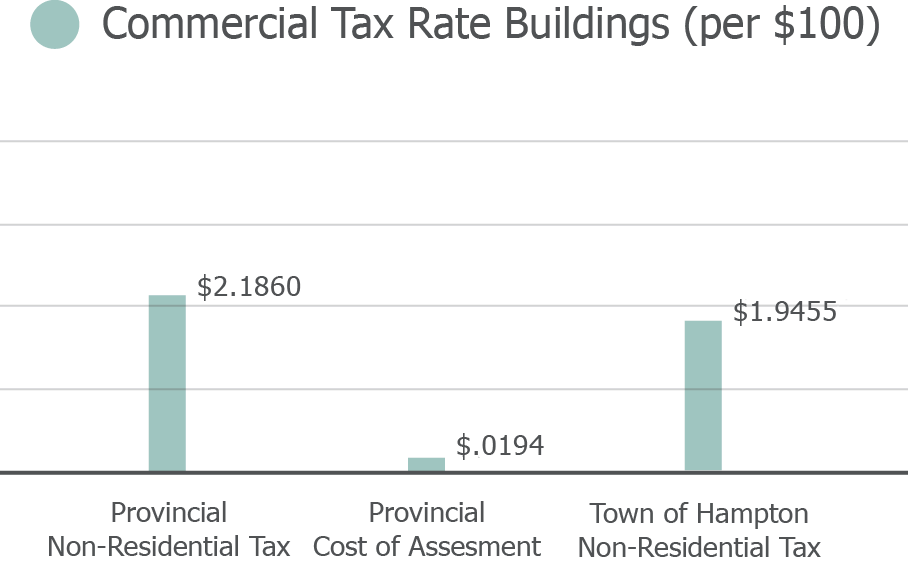 CommercialTaxRate-Large-Revised