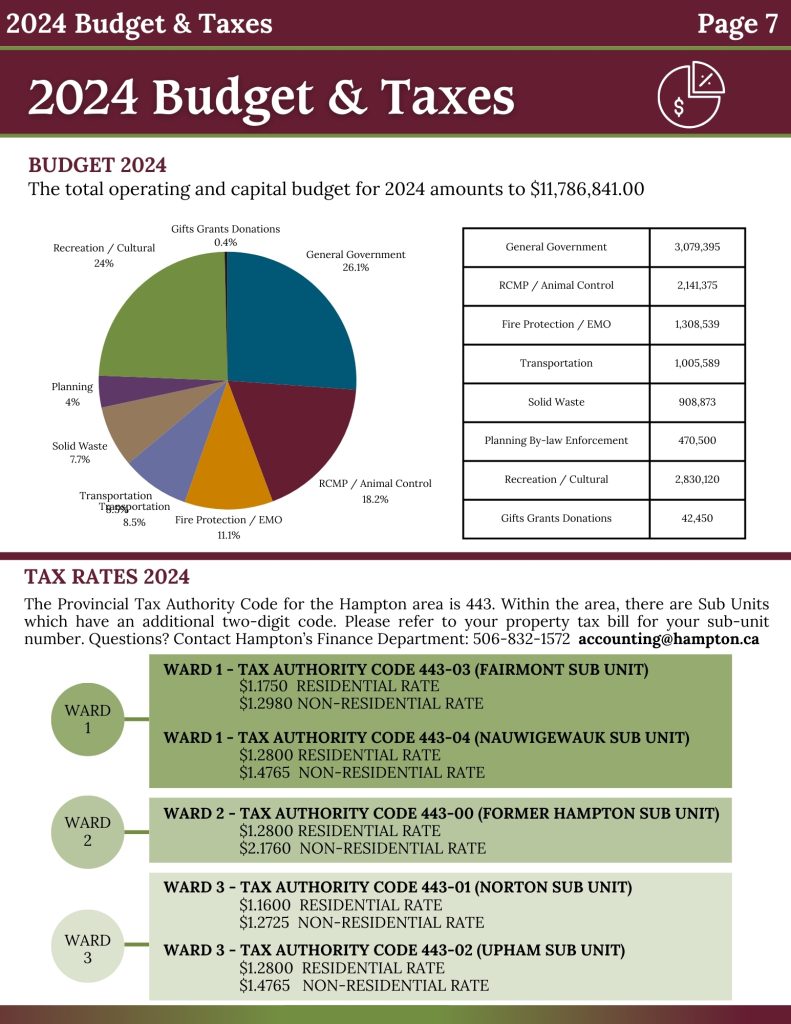 Budget/Tax Rates