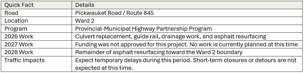 Pickwauket Road Timeline - Pics